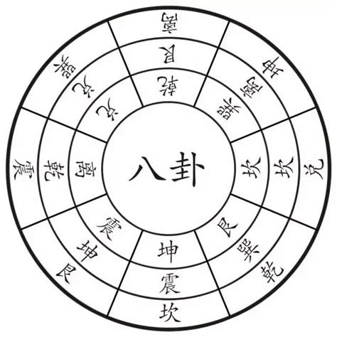 八卦對應數字|【八卦對應數字】八卦對應數字，震撼揭秘！八卦中的。